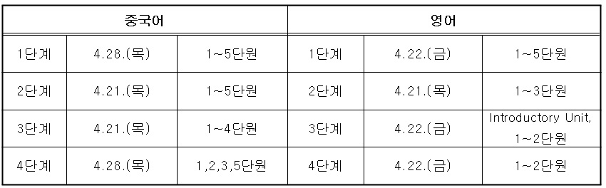 �ܱ��� ������� �� ����