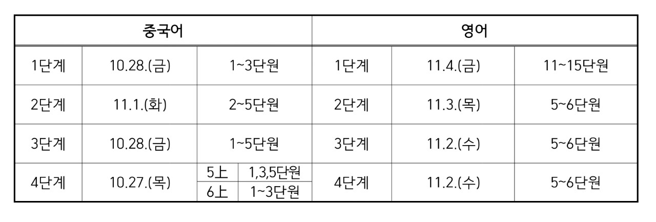 2�б� �ܱ��� �߰����� ������ �� ����